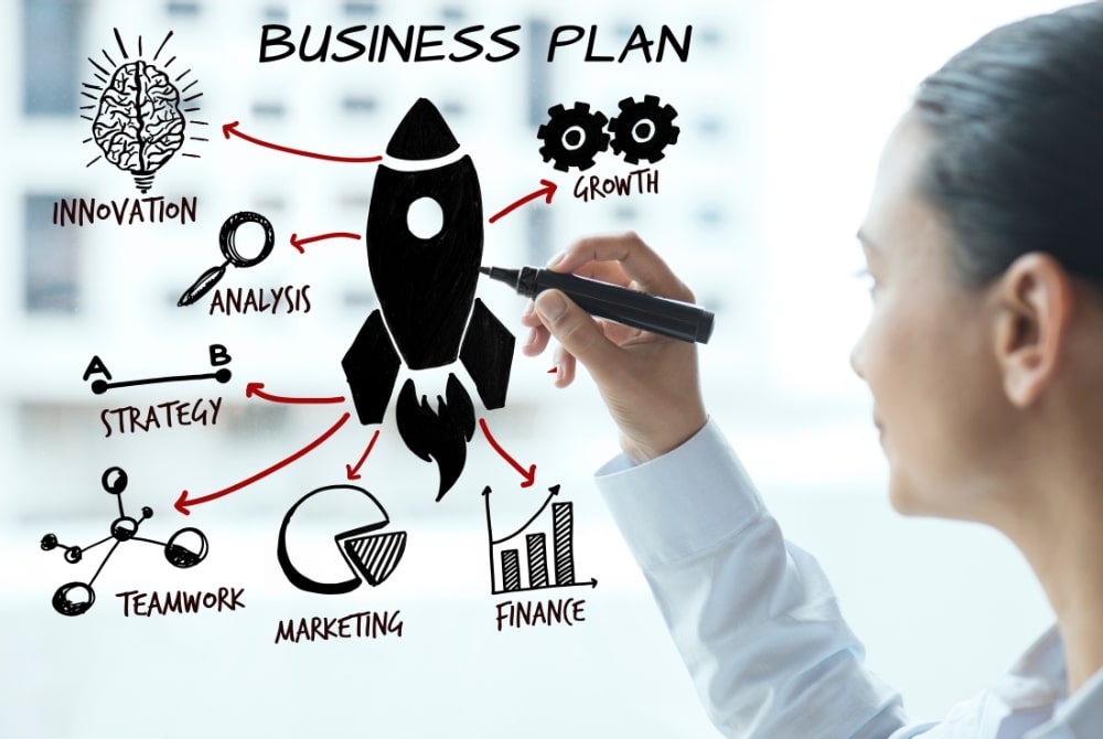 An Introduction to Business Planning and Business Plans